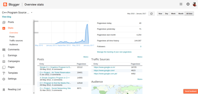 C++ Blog Total Traffic 2017