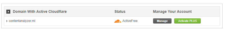 Active website on Cloudflare