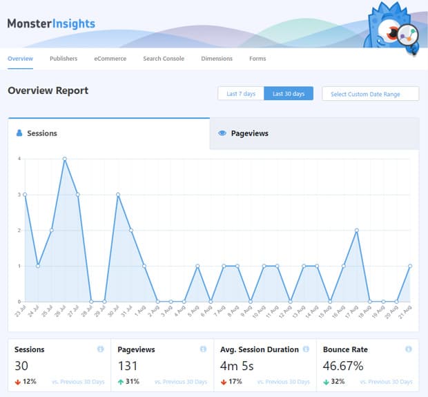monsterinsights overview report - custom dashboards