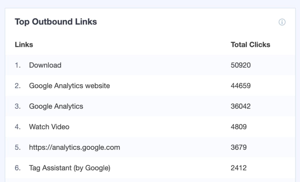 outbound links report in ga