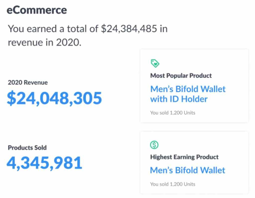 monsterinsights ecommerce year in review report
