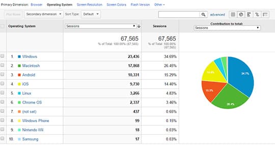 monsterinsights-universal-tracking