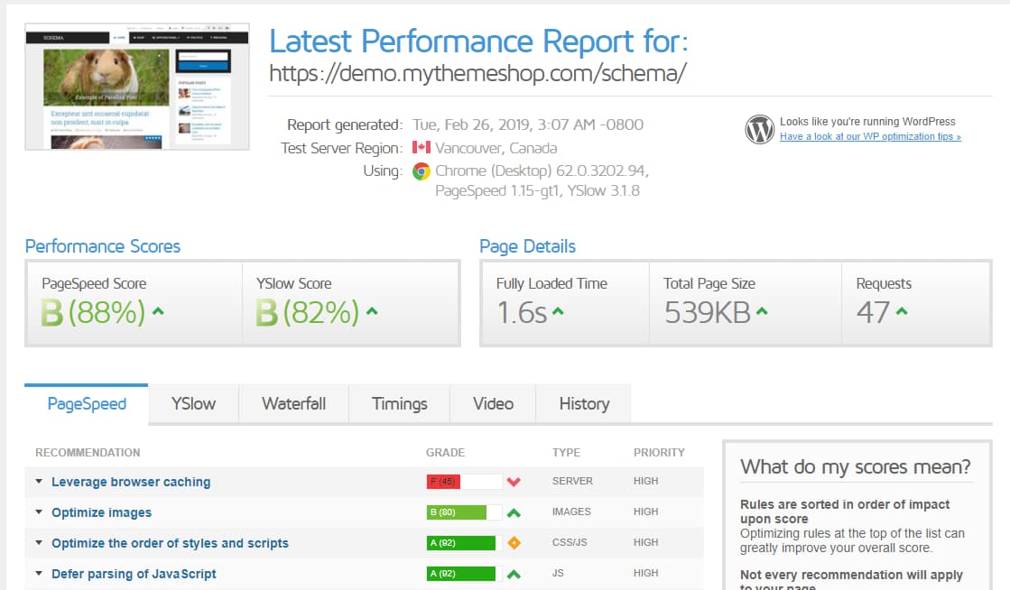 mythemeshop mts schema performance report (speed test)