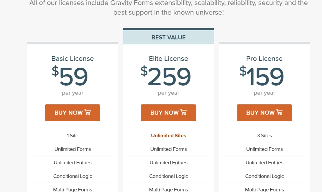 gravity forms pricing