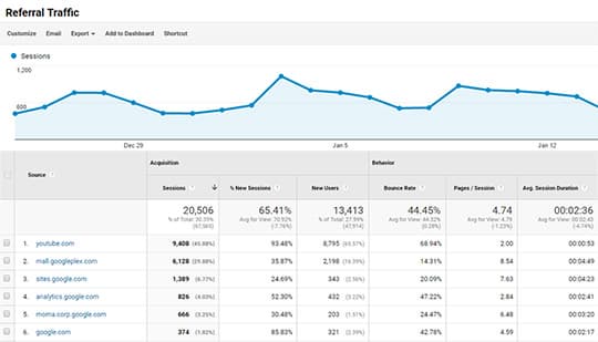 monsterinsights referral tracking