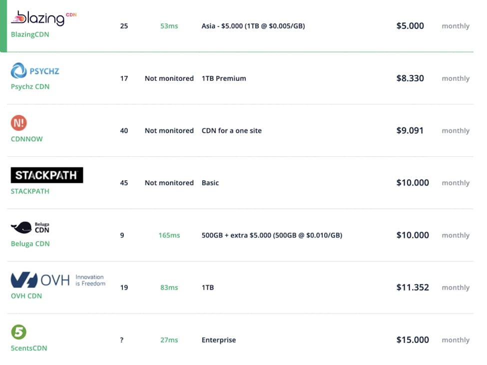 blazingcdn vs stackpath ovh