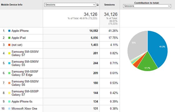 monsterinsights google amp tracking