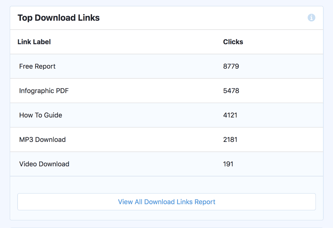 monsterinsights file downloads tracking