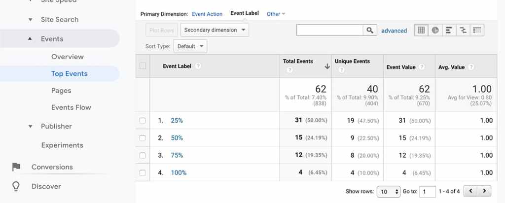 scroll depth tracking event label